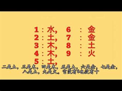 數目字五行|五行和數字有什麼關係、幸運數字怎麼看？